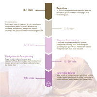 Premium Acupressuur Set Lotus Natural Beige met mat & kussen | YoZenga 